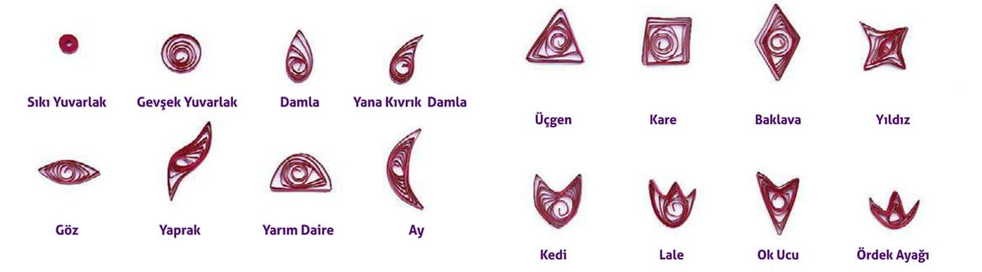 Quilling temel şekiller tablosu: sıkı yuvarlak, damla, göz, yaprak, üçgen, kare, yıldız, lale ve adları